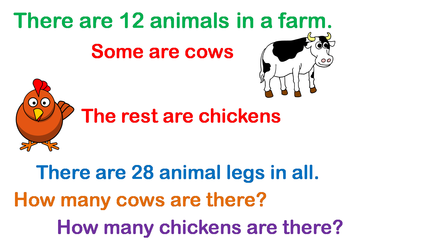 chicken math problem answer